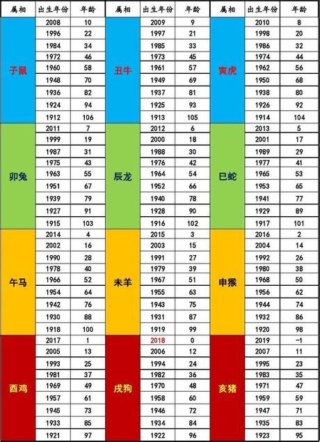 1990 屬什麼|十二生肖年份對照表 (西元、民國)